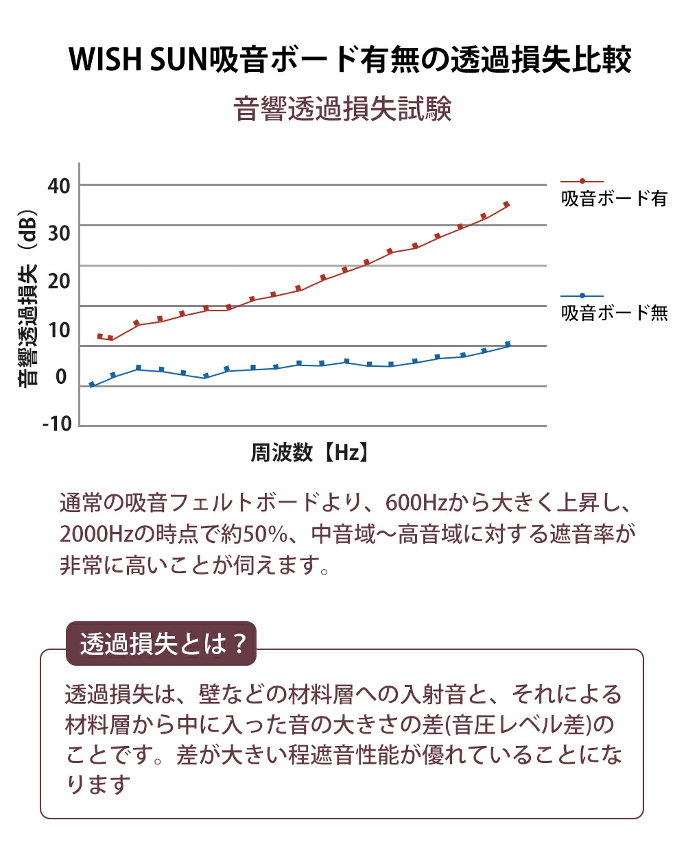 吸音材テストデータ